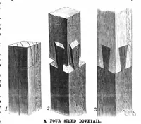 Picture 11 of 15 from Scientific American, Vol. 76, No. 12 (March 1897) (1897), leaf 9