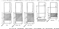 Picture 4 of 13 from Scientific American, Vol. 77, No. 1 (July 1897) (1897), leaf 4