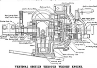 An illustration from Scientific American, Vol. 77, No. 4 (July 1897) (1897)