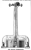 Picture 5 of 14 from Scientific American, Vol. 77, No. 6 (August 1897) (1897), leaf 4
