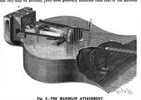 An illustration from Scientific American, Vol. 77, No. 9 (August 1897) (1897)