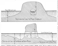 Picture 16 of 18 from Scientific American, Vol. 77, No. 11 (September 1897) (1897), leaf 10