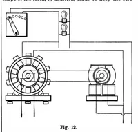 Picture 8 of 18 from Scientific American, Vol. 77, No. 11 (September 1897) (1897), leaf 5