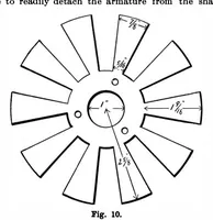 An illustration from Scientific American, Vol. 77, No. 11 (September 1897) (1897)