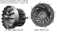 Picture 7 of 15 from Scientific American, Vol. 77, No. 13 (September 1897) (1897), leaf 5