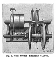 An illustration from Scientific American, Vol. 77, No. 14 (October 1897) (1897)