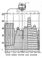 Picture 12 of 16 from Scientific American, Vol. 77, No. 15 (October 1897) (1897), leaf 9