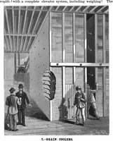 Picture 4 of 15 from Scientific American, Vol. 77, No. 21 (November 1897) (1897), leaf 4