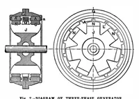 Picture 11 of 15 from Scientific American, Vol. 77, No. 21 (November 1897) (1897), leaf 9