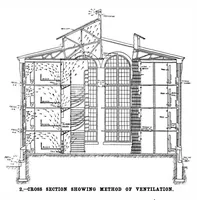 Picture 16 of 20 from Scientific American, Vol. 77, No. 22 (November 1897) (1897), leaf 9