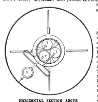 An illustration from Scientific American, Vol. 77, No. 25 (December 1897) (1897)