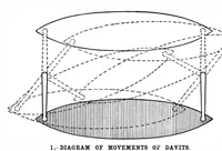 Picture 11 of 14 from Scientific American, Vol. 78, No. 8 (February 1898) (1898), leaf 9