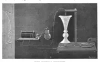 An illustration from Scientific American, Vol. 78, No. 26 (June 1898) (1898)