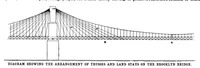 An illustration from Scientific American, Vol. 79, No. 7 (August 1898) (1898)