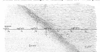 An illustration from Scientific American, Vol. 79, No. 15 (October 1898) (1898)