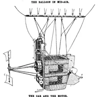 An illustration from Scientific American, Vol. 79, No. 18 (October 1898) (1898)