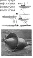 Picture 2 of 10 from Scientific American, Vol. 79, No. 22 (November 1898) (1898), leaf 3