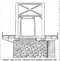An illustration from Scientific American, Vol. 79, No. 22 (November 1898) (1898)
