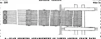 Picture 7 of 13 from Scientific American, Vol. 80, No. 1 (January 1899) (1899), leaf 8