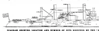 An illustration from Scientific American, Vol. 80, No. 2 (January 1899) (1899)