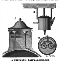 An illustration from Scientific American, Vol. 80, No. 6 (February 1899) (1899)