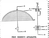 Picture 8 of 14 from Scientific American, Vol. 80, No. 10 (March 1899) (1899), leaf 5