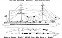 An illustration from Scientific American, Vol. 80, No. 10 (March 1899) (1899)