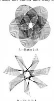 An illustration from Scientific American, Vol. 80, No. 13 (April 1899) (1899)