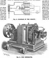 Picture 1 of 14 from Scientific American, Vol. 80, No. 17 (April 1899) (1899), leaf 3