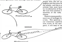 Picture 13 of 37 from Scientific American, Vol. 80, No. 19 (May 1899) (1899), leaf 12