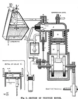 An illustration from Scientific American, Vol. 80, No. 19 (May 1899) (1899)
