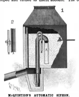 An illustration from Scientific American, Vol. 80, No. 21 (May 1899) (1899)