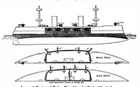 An illustration from Scientific American, Vol. 80, No. 22 (June 1899) (1899)