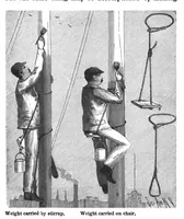 Picture 2 of 15 from Scientific American, Vol. 81, No. 2 (July 1899) (1899), leaf 3