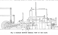 Picture 3 of 18 from Scientific American, Vol. 81, No. 3 (July 1899) (1899), leaf 4