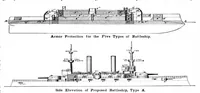An illustration from Scientific American, Vol. 81, No. 11 (September 1899) (1899)