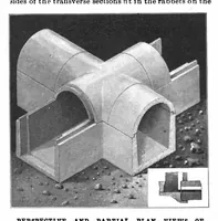 Picture 3 of 16 from Scientific American, Vol. 81, No. 19 (November 1899) (1899), leaf 3