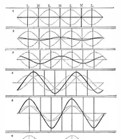 An illustration from Scientific American, Vol. 82, No. 6 (February 1900) (1900)