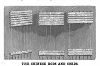 Picture 11 of 16 from Scientific American, Vol. 82, No. 11 (March 1900) (1900), leaf 9