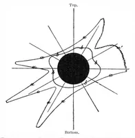 An illustration from Scientific American, Vol. 82, No. 16 (April 1900) (1900)