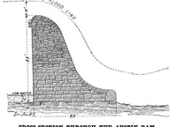 An illustration from Scientific American, Vol. 82, No. 17 (April 1900) (1900)