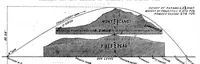 Picture 11 of 14 from Scientific American, Vol. 83, No. 13 (September 1900) (1900), leaf 8