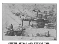 Picture 5 of 16 from Scientific American, Vol. 83, No. 17 (October 1900) (1900), leaf 4