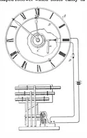 An illustration from Scientific American, Vol. 83, No. 21 (November 1900) (1900)
