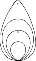An illustration from Scientific American, Vol. 83, No. 23 (December 1900) (1900)