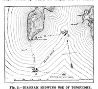 Picture 6 of 15 from Scientific American, Vol. 84, No. 13 (March 1901) (1901), leaf 4