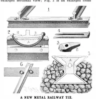 An illustration from Scientific American, Vol. 84, No. 23 (June 1901) (1901)