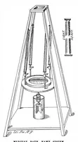 Picture 5 of 15 from Scientific American, Vol. 84, No. 25 (June 1901) (1901), leaf 3