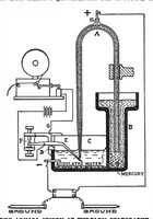 An illustration from Scientific American, Vol. 86, No. 1 (January 1902) (1902)