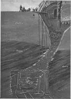 An illustration from Scientific American, Vol. 86, No. 14 (April 1902) (1902)